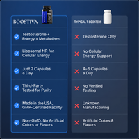 Boostiva Natural Testosterone Support For Men