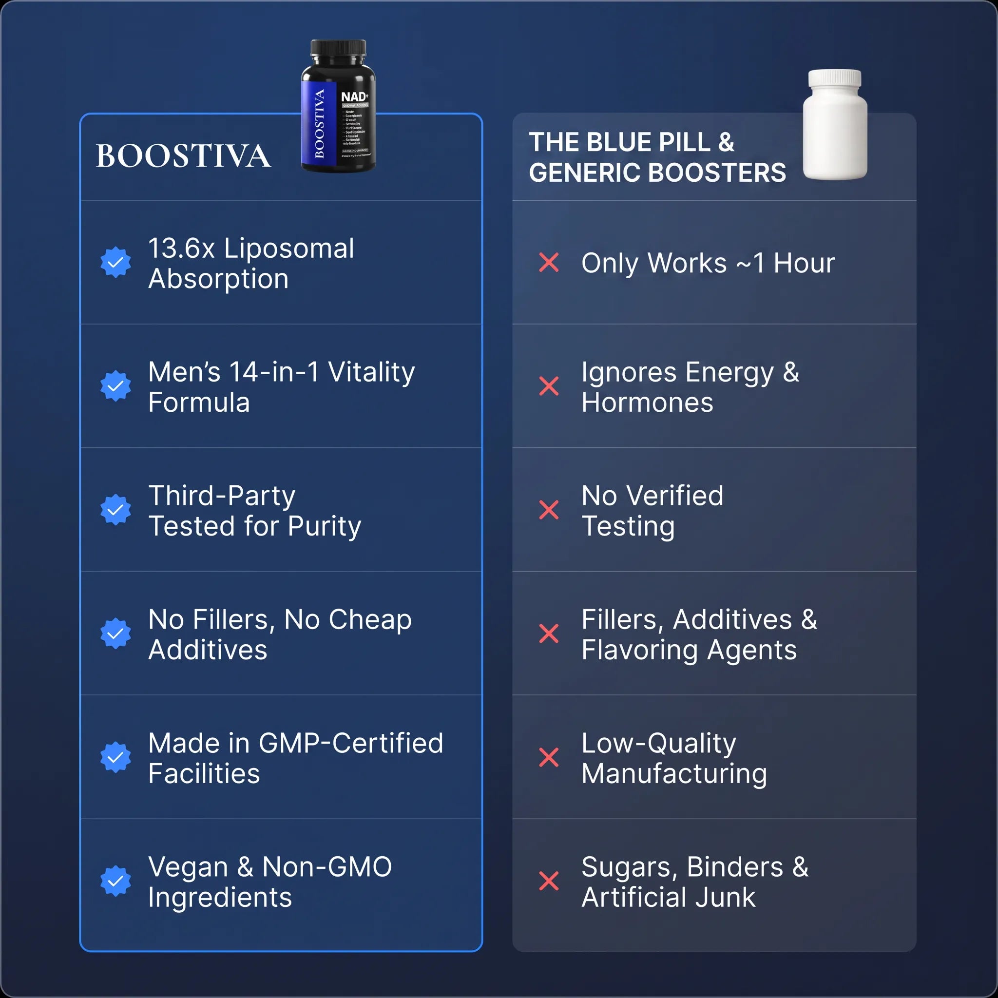 Liposomal NAD+ for Men