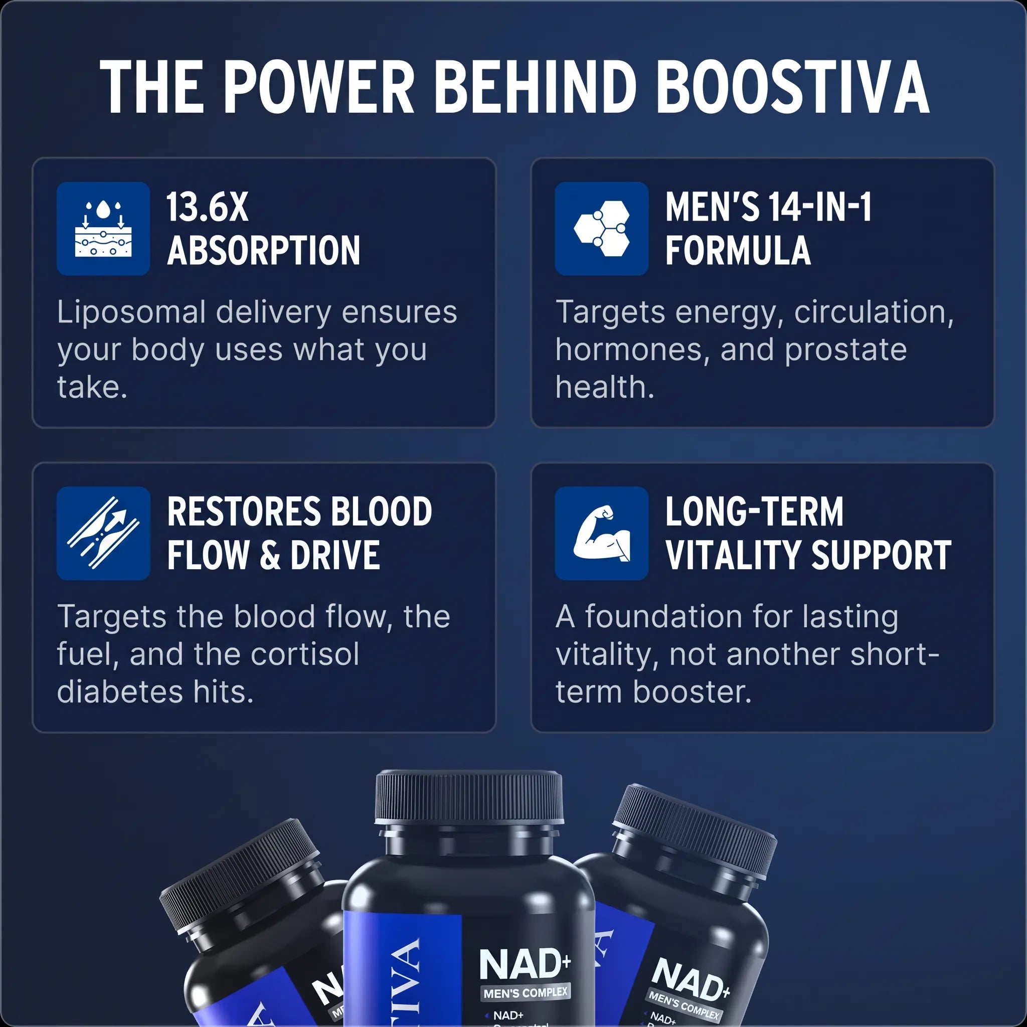 Liposomal NAD+ for Men