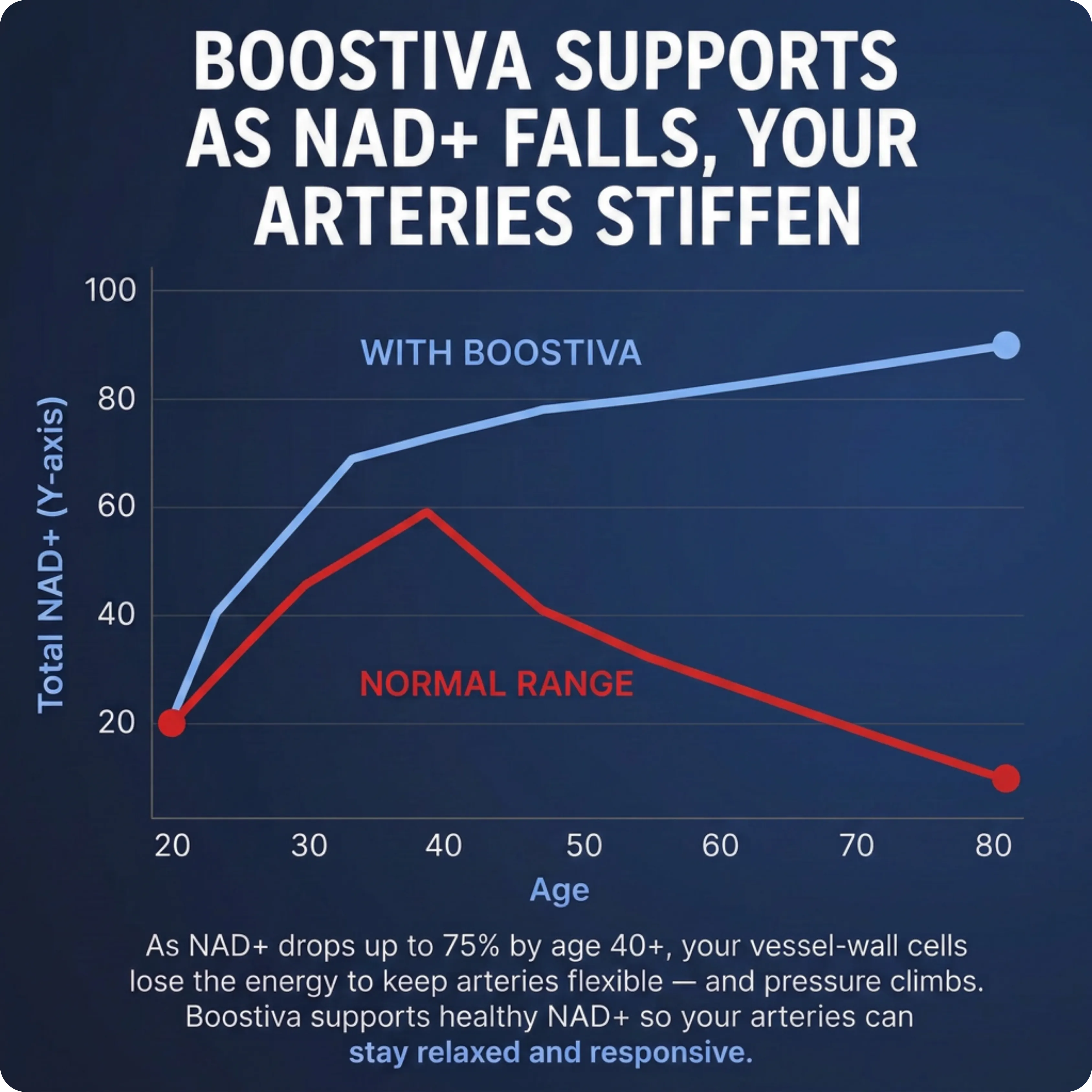 Boostiva NAD+ Men's Complex