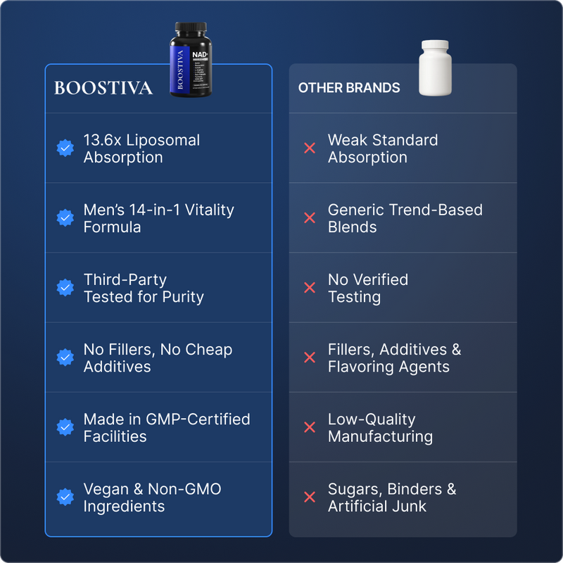 Boostiva NAD+ Men's Complex